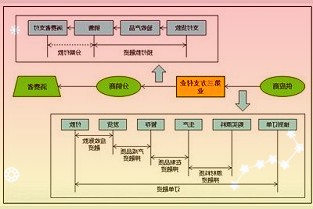 微软Win11/10Edge浏览器仍在测试“侧边栏”小工具，新增收藏夹