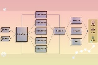 能链是我们发掘的优质标的已成长为能源数智化领域的龙头