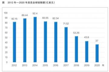 国产英夫利昔单抗上市 AID治疗药物市场竞争加剧